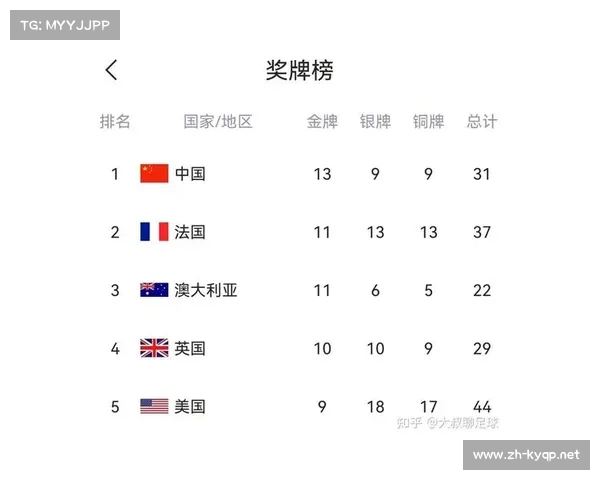 2008年北京奥运会金牌榜：历史性突破与世界强国竞技对决